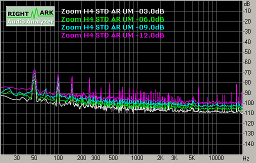 Spectrum graph